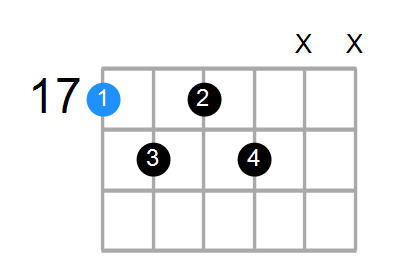 A7b5 Chord